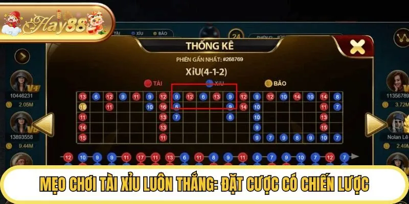 Mẹo chơi Tài Xỉu luôn thắng: Đặt cược có chiến lược